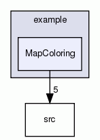 MapColoring