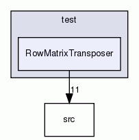 RowMatrixTransposer