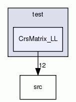 CrsMatrix_LL