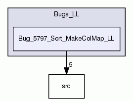 Bug_5797_Sort_MakeColMap_LL