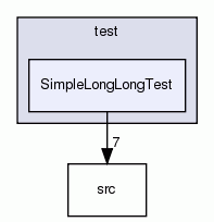 SimpleLongLongTest