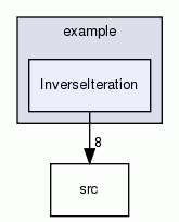 InverseIteration