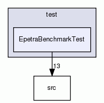 EpetraBenchmarkTest