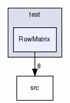 RowMatrix