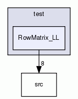 RowMatrix_LL