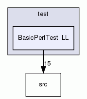 BasicPerfTest_LL