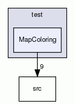 MapColoring