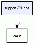 support-Trilinos