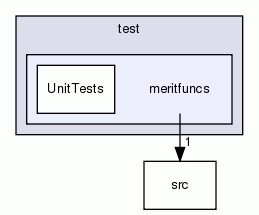 meritfuncs