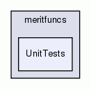 UnitTests