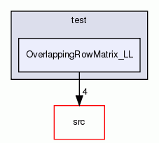 OverlappingRowMatrix_LL