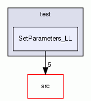 SetParameters_LL