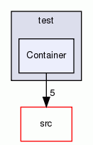 Container