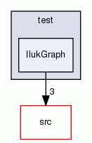 IlukGraph