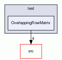 OverlappingRowMatrix