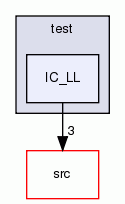 IC_LL