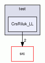 CrsRiluk_LL