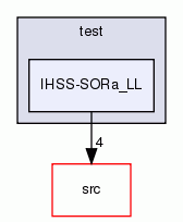 IHSS-SORa_LL