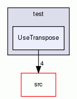 UseTranspose