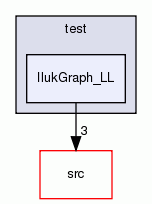 IlukGraph_LL