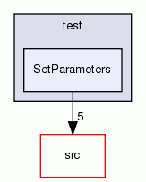 SetParameters