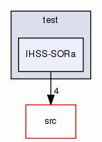 IHSS-SORa