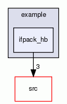 ifpack_hb