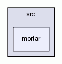 mortar