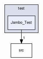 Jambo_Test