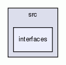 interfaces