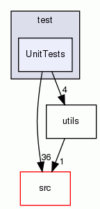 UnitTests