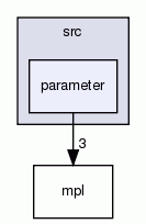 parameter