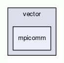 mpicomm