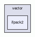 ifpack2