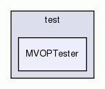 MVOPTester