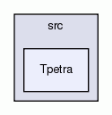 Tpetra