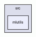 mlutils