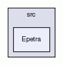 Epetra