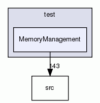 MemoryManagement