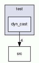 dyn_cast