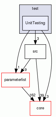 UnitTesting