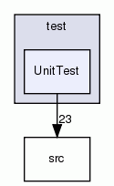 UnitTest