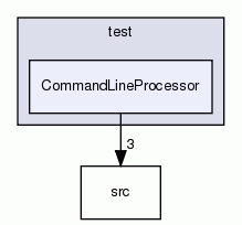 CommandLineProcessor