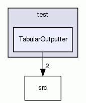 TabularOutputter