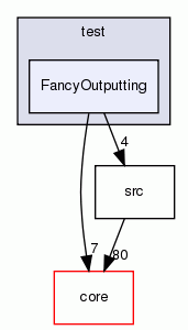 FancyOutputting