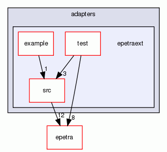 epetraext