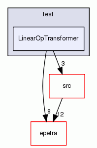 LinearOpTransformer