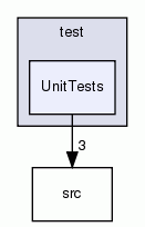 UnitTests