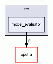 model_evaluator