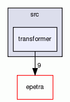 transformer